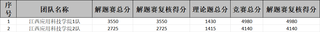 352C